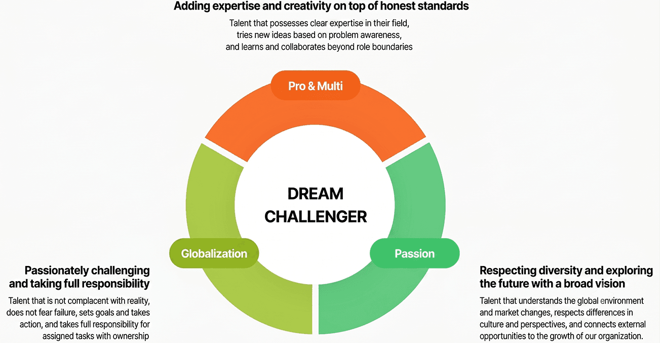 Talent Profile